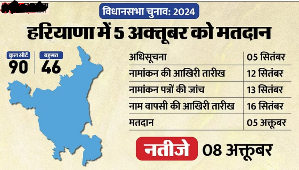 Candidate List: हरियाणा में किस सीट पर किनके बीच मुकाबला? जानें प्रदेश के चारों प्रमुख दलों और गठबंधनों का हाल