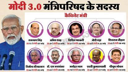 Modi Cabinet 3.0: मोदी सरकार के तीसरे कार्यकाल में मंत्रालयों की घोषणा, पुराने चेहरों पर भरोसा, नये चेहरे भी शामिल।